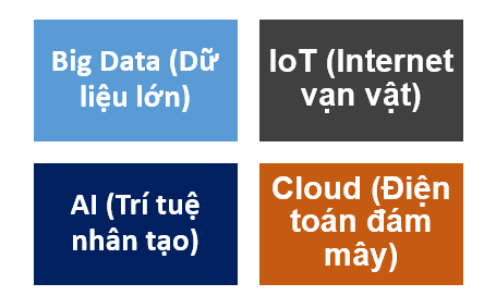 Quản trị marketing số