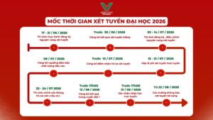 Tuyển sinh đại học 2026: Toàn bộ mốc thời gian, điểm mới và lưu ý dành cho thí sinh 2K8