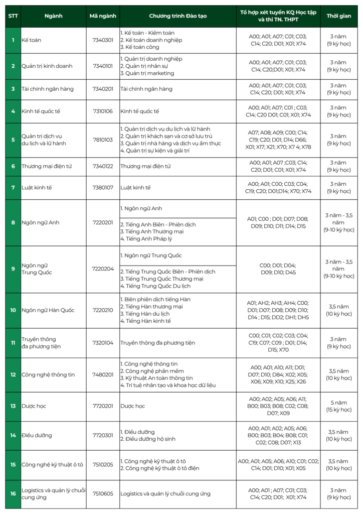 Thanh toán nguyện vọng xét tuyển đại học Thanh toán nguyện vọng xét tuyển đại học