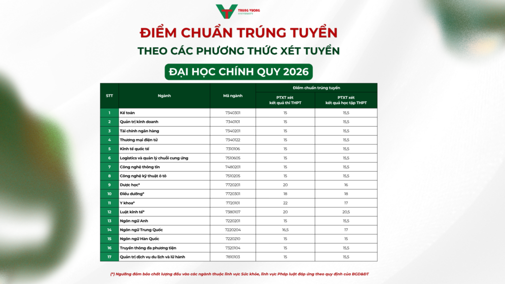 điểm chuẩn trúng tuyển điểm chuẩn trúng tuyển